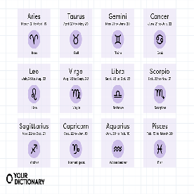 Zodiac Signs