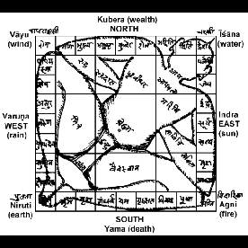 Vastu Purusha Mandala