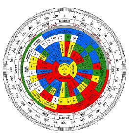 Vastu Chakra Tool